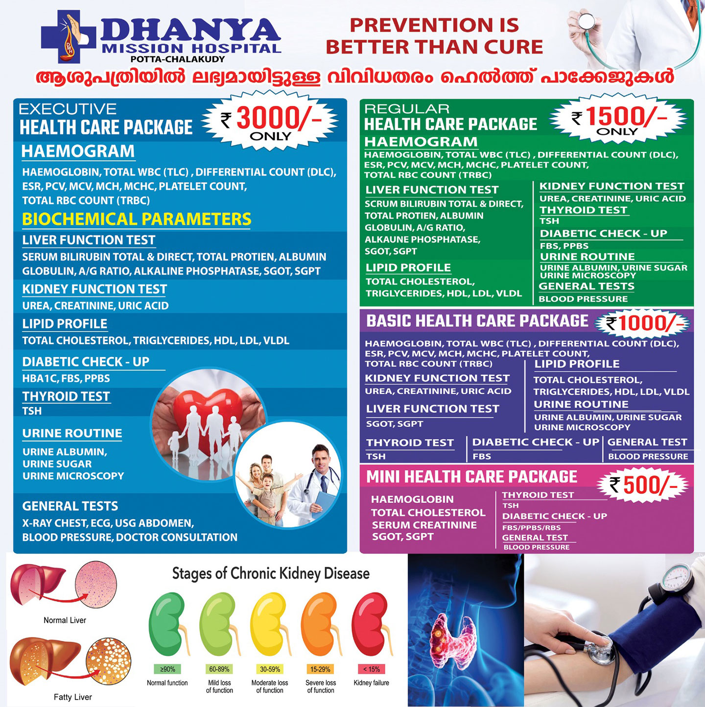 Health Checkup Package